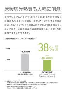 ハイブリッド エコワン リンナイ ノーリツ 比較 キュウタブログ