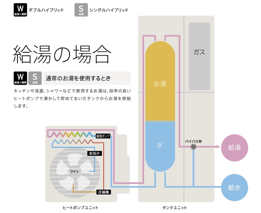 リンナイ エコワンの評判 結論 特定の条件でメリットあり キュウタブログ