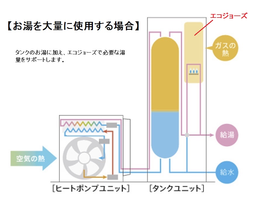 リンナイ エコワンの評判 結論 特定の条件でメリットあり キュウタブログ