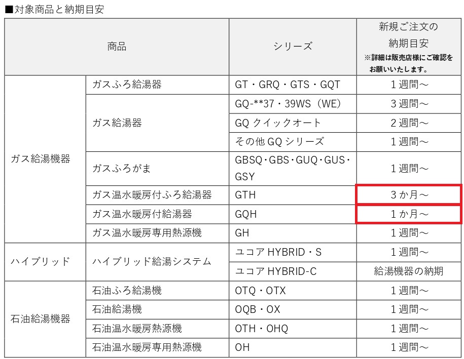 2022年8月】給湯器不足はいつまで？プロが分析してみた